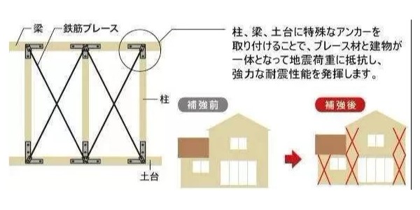 地震來臨時(shí)，怎樣的建筑構(gòu)造才能“只晃不倒”？