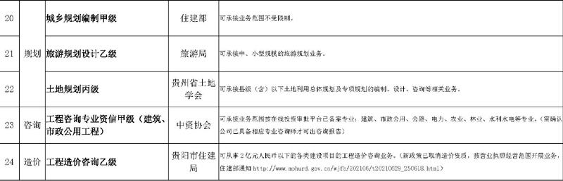 現(xiàn)有資質(zhì)情況2022_頁面_3